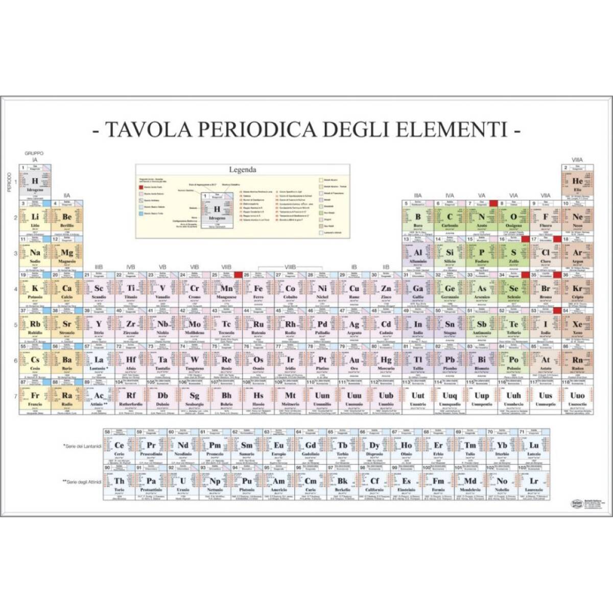 TAVOLA PERIODICA DEGLI ELEMENTI